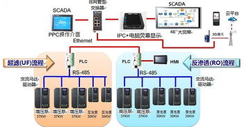智能水处理软件助力大型化纤厂实现污水回收再利用