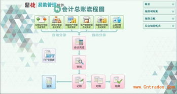 工厂高效运营利器 盘点最好用的ERP软件
